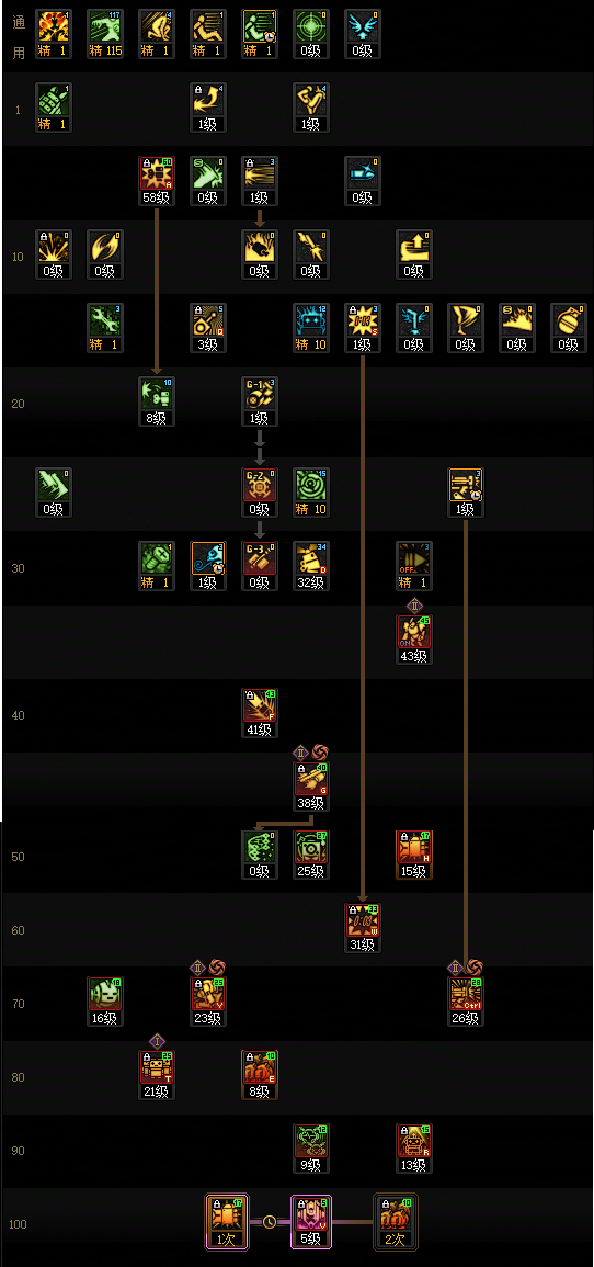 DNF狄瑞吉版本男机械加点攻略1