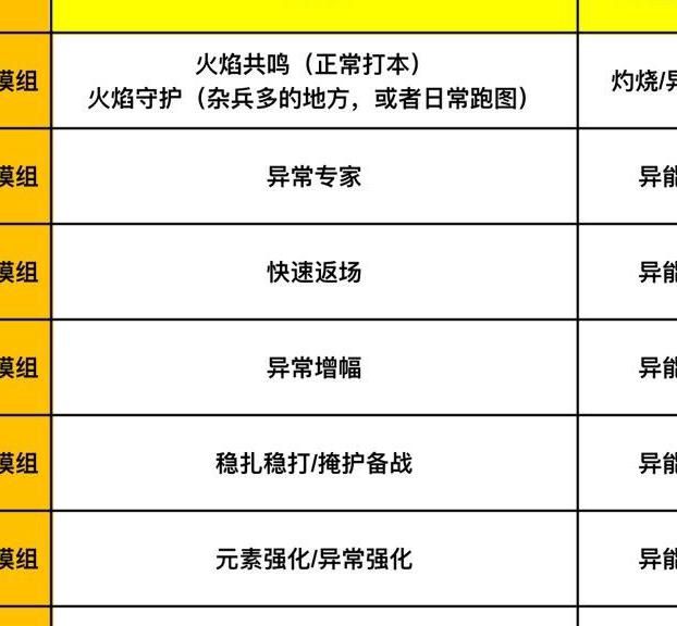 七日世界怎么给装备升级3