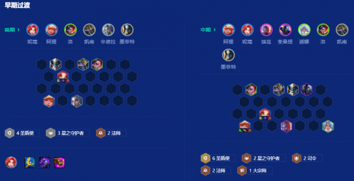 金铲铲之战妮蔻专属强化怎么玩2
