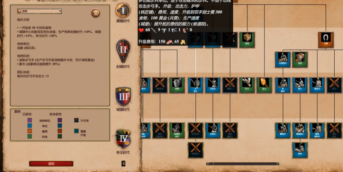 帝国时代2单挑最强民族兵种是什么1