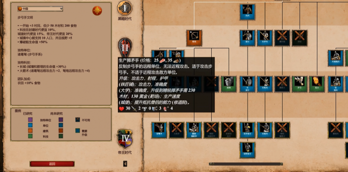 帝国时代2诸葛弩怕什么英雄3