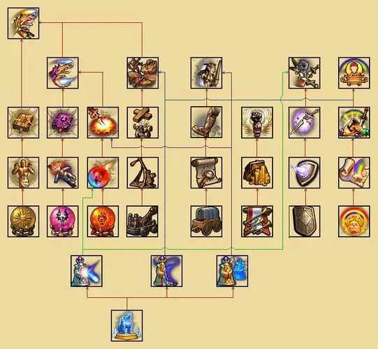 英雄无敌5有几个种族组合技能3