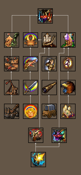 英雄无敌5地牢终极技能怎么学1