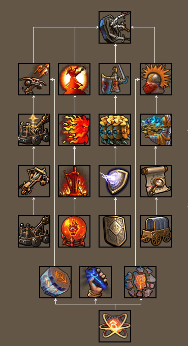 英雄无敌5地牢终极技能怎么学2