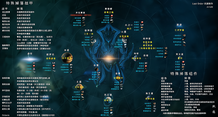 星际战甲主线任务有哪些2