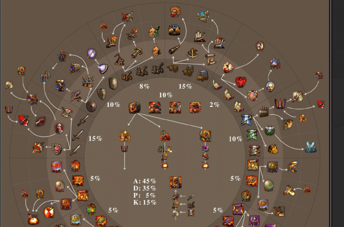 魔法门之英雄无敌5终极技能选择什么1