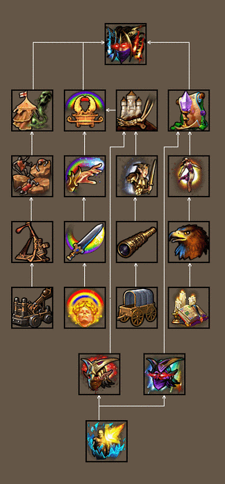 魔法门之英雄无敌5终极技能选择什么2