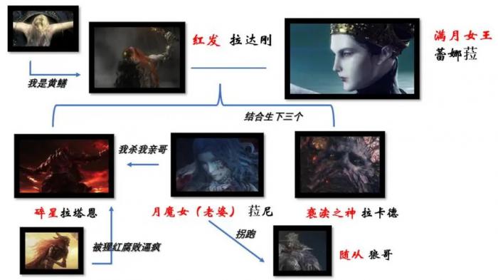 艾尔登法环剧情是什么1