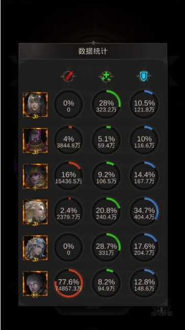 地下城堡3阴影之屋队伍怎么搭配2