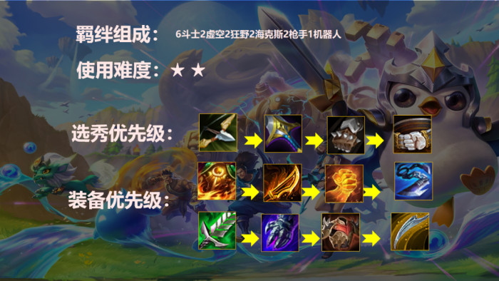 金铲铲之战最强套路是什么1