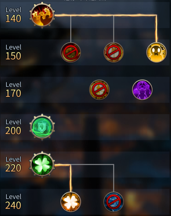 勇士与旅途最强组合属性是什么3