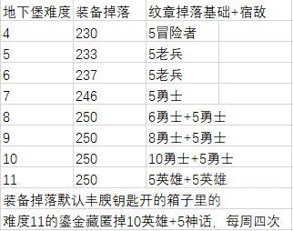 魔兽世界12.0装备升级路线一览3
