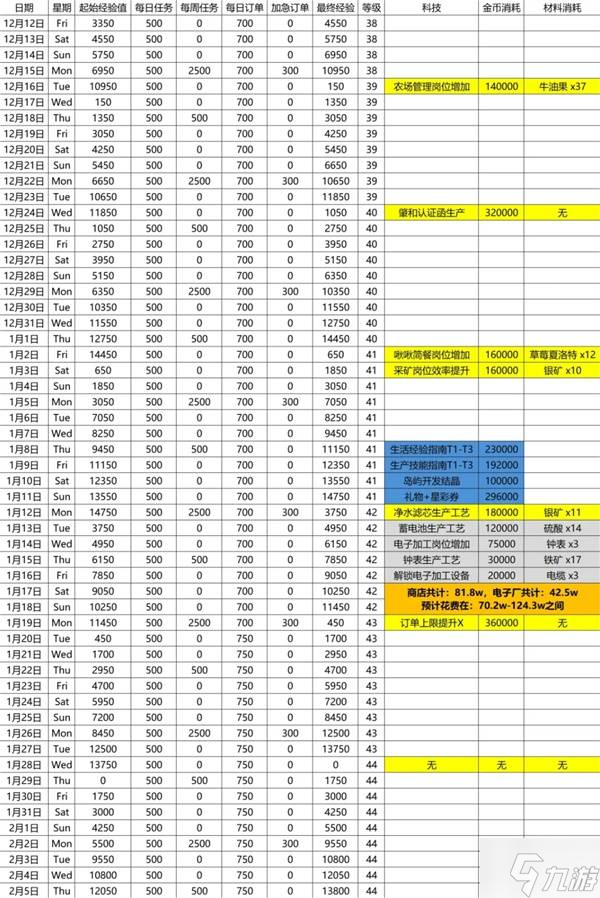 《碧蓝航线》岛屿计划成型期金牌攻略3