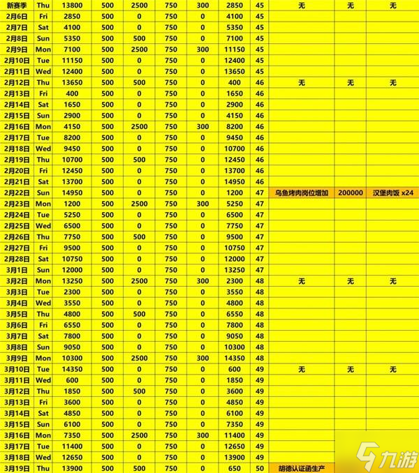 《碧蓝航线》岛屿计划成型期金牌攻略4