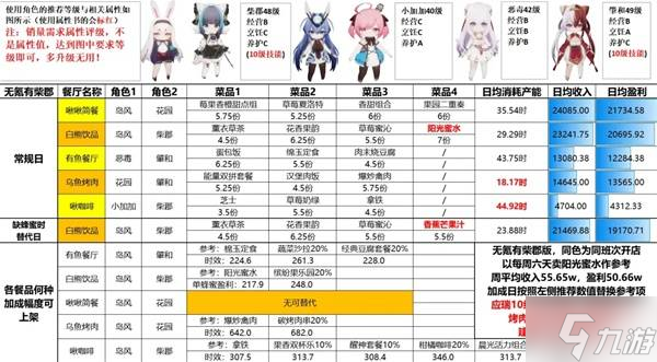 《碧蓝航线》岛屿计划成型期金牌攻略8