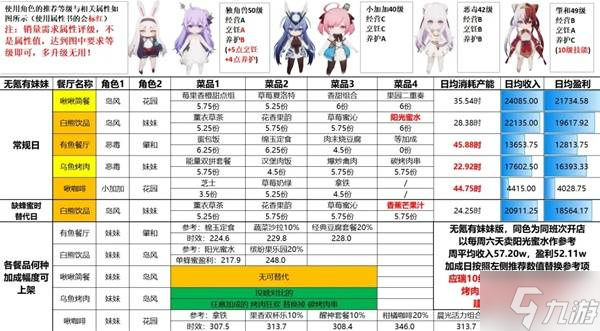 《碧蓝航线》岛屿计划成型期金牌攻略11