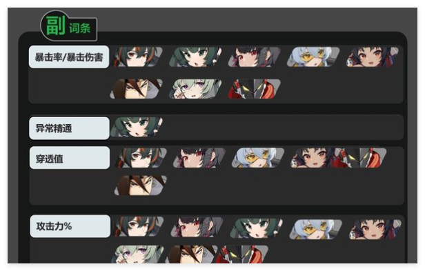 绝区零啄木鸟二件套适合角色有哪些2