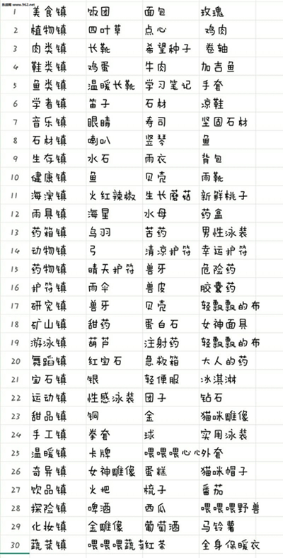 重生蛮荒行星攻略城镇任务需求1