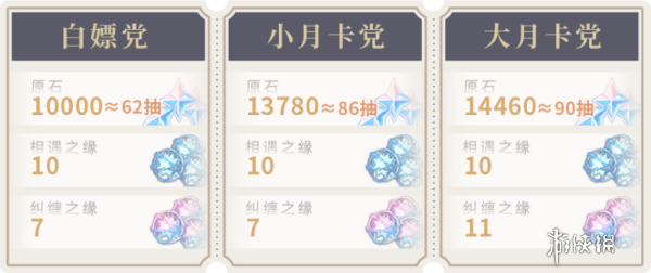 原神5.1一共可以获取多少原石1