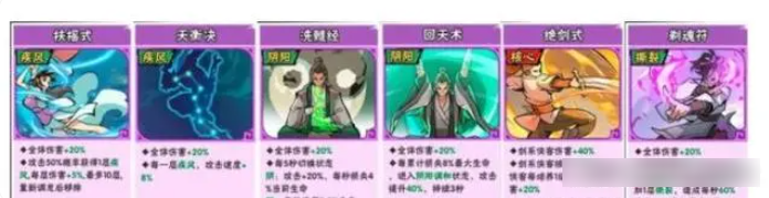 武侠大明星阵容哪个好2