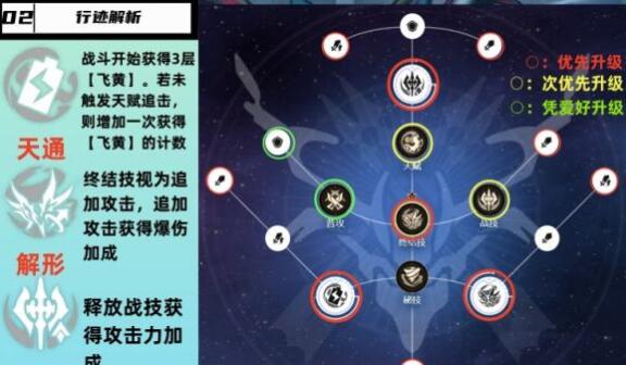 崩坏星穹铁道飞霄星魂选择什么好1