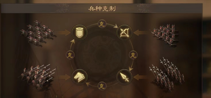 三国志战略版如何用土地增加3