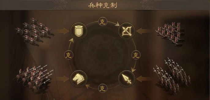 三国志战略版前期有什么武将3