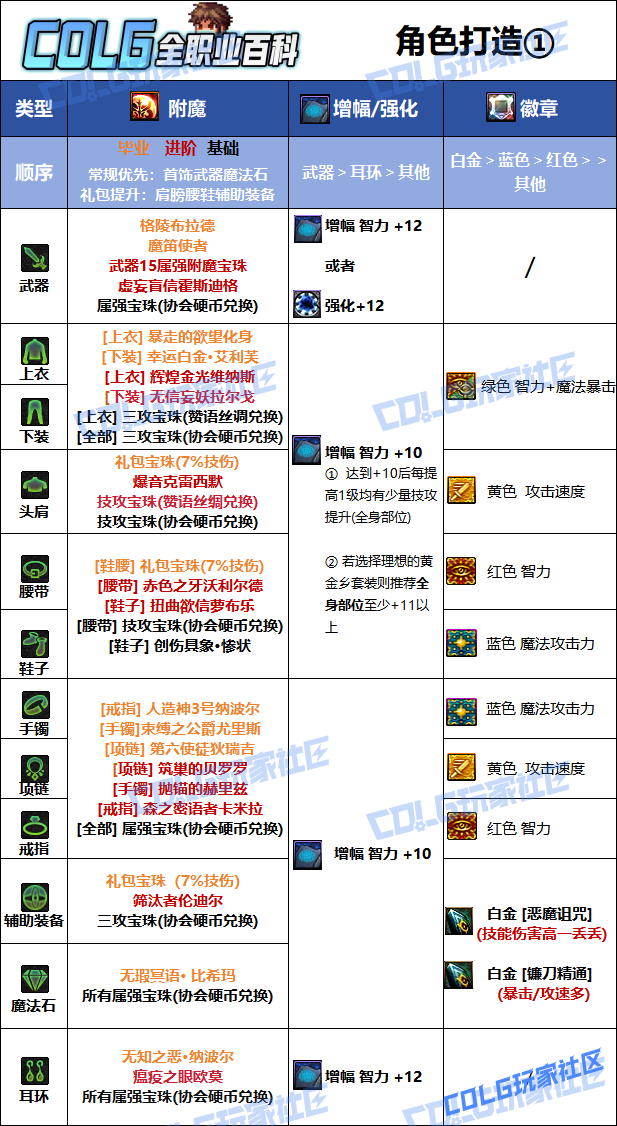 DNF狄瑞吉版本复仇者毕业附魔选择1