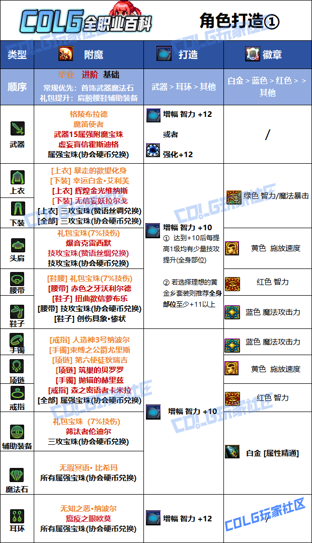 DNF狄瑞吉版本元素毕业附魔选择1