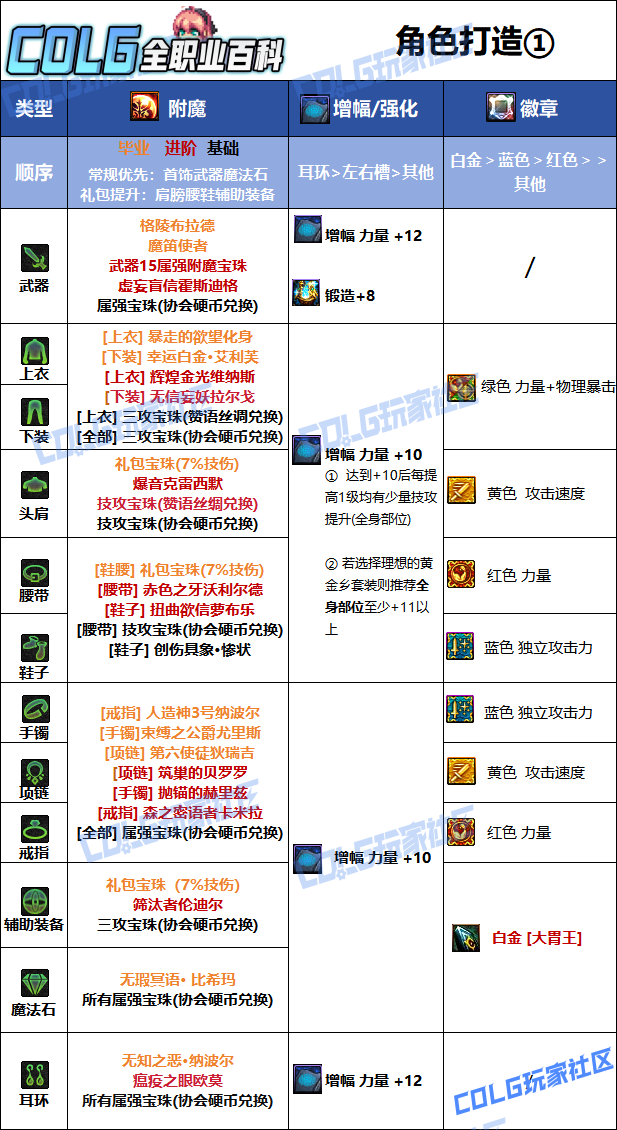 DNF狄瑞吉版本龙神毕业附魔选择1