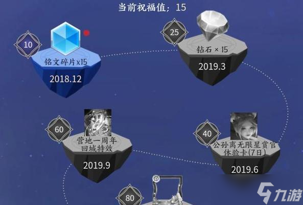 王者荣耀徽章退换的条件是什么1