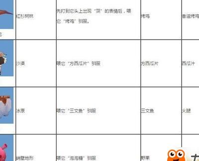 迷你世界驯服狐狸怎么回血1