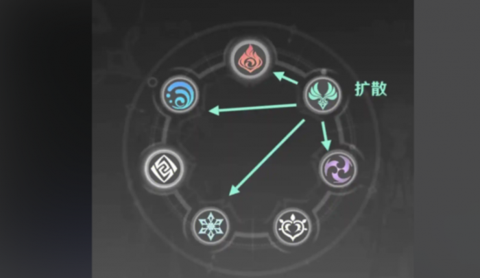 原神五人队伍怎么搞3