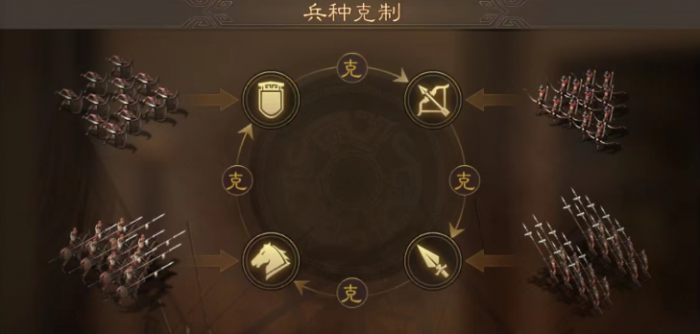 三国志战略版魏法骑怕什么3
