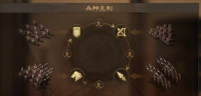 三国志战略版中怎么才能不怕缴械3