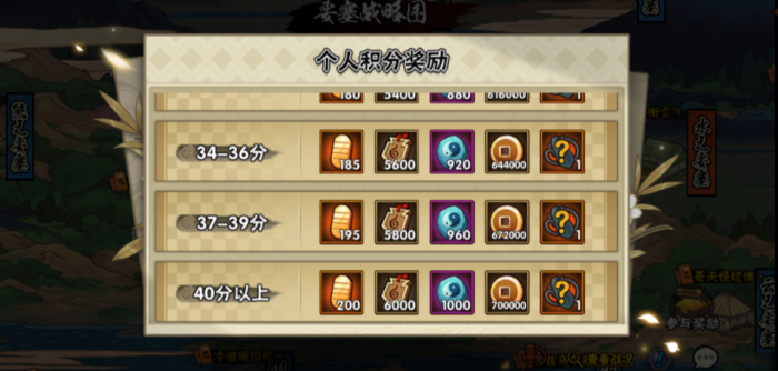 火影忍者手游如何快速获得很多金币1