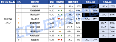 DNF2026召唤vP技能怎么选2