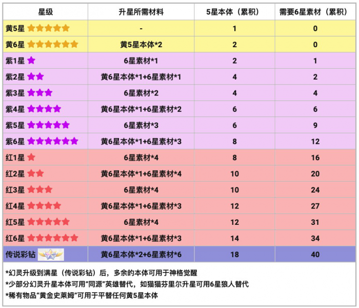 龙魂旅人新手攻略一览1