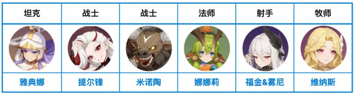 龙魂旅人新手攻略一览9