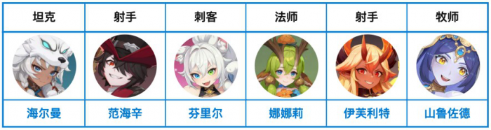 龙魂旅人新手攻略一览10