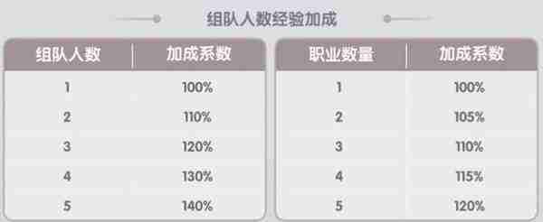 仙境传说新启航组队玩法教程分享5