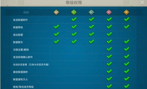 万国觉醒联盟成员的等级怎么提升2