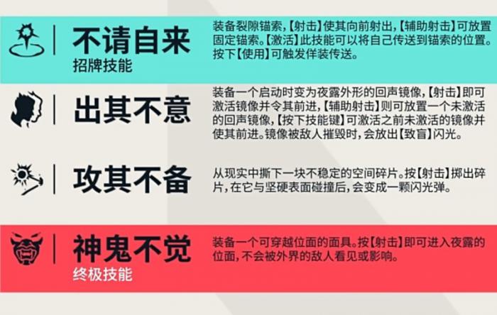 无畏契约夜露有什么技能2