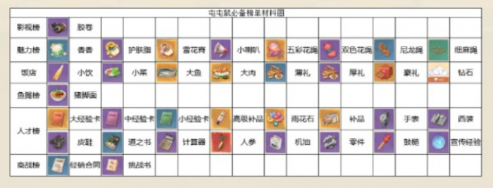 时光杂货店冲榜攻略2