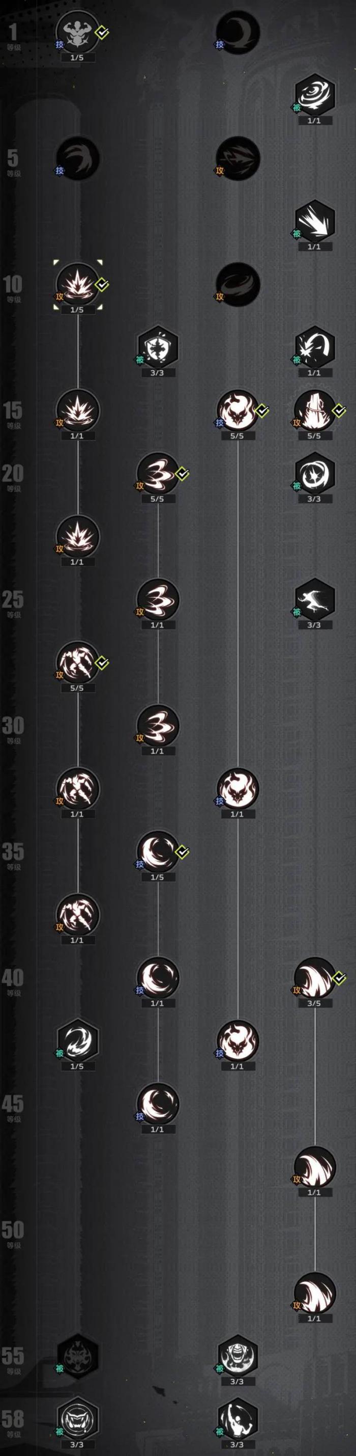 全职觉醒狂剑士怎么点天赋2