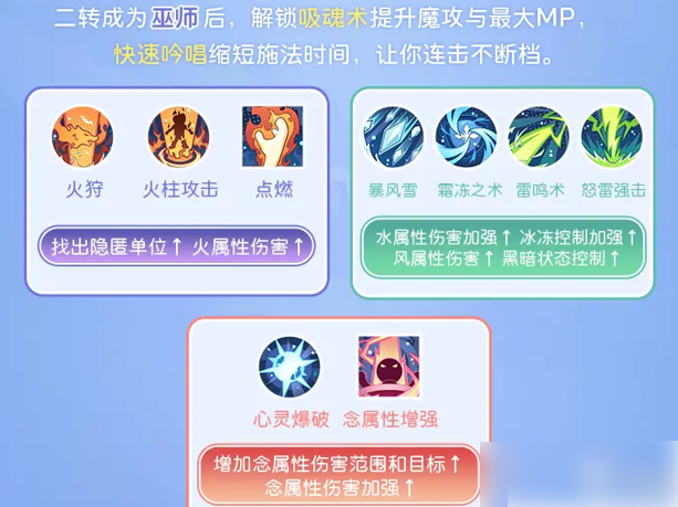仙境传说重生法师攻略图文5