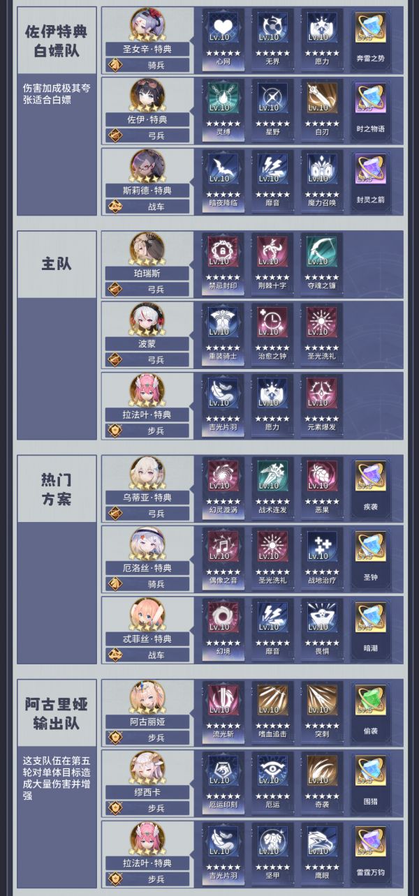 异世界的城主大人阵容推荐4