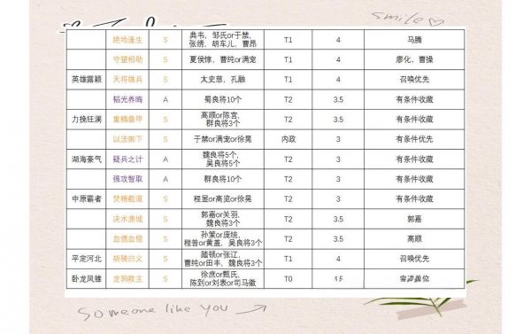 三国志战旗版如何带战法5