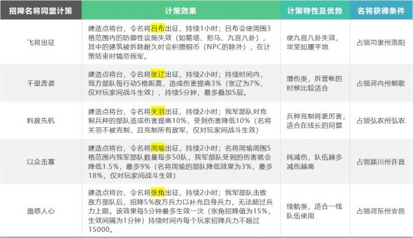 三国志战略版英雄集结有什么用4