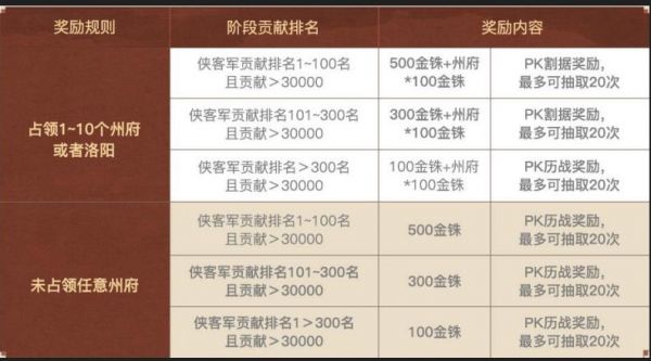 三国志战略版英雄集结有什么用11